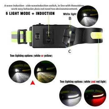 Налобный фонарь COB LED со встроенным аккумулятором, перезаряжаемый через USB налобный фонарь-фонарик