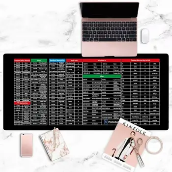 Сверхбольшая противоскользящая клавиатура с быстрыми клавишами - с шаблоном сочетаний клавиш для офисных программ